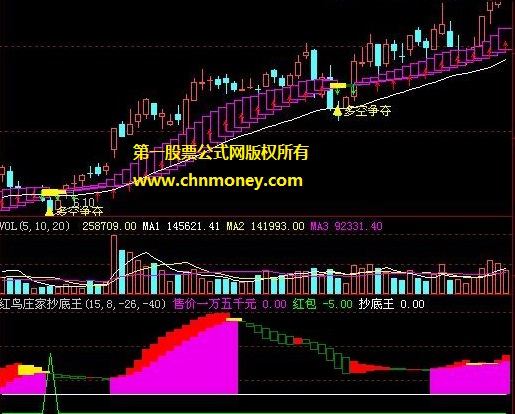 很好用而且让我赚到钱的多空激烈交锋买入点主图公式