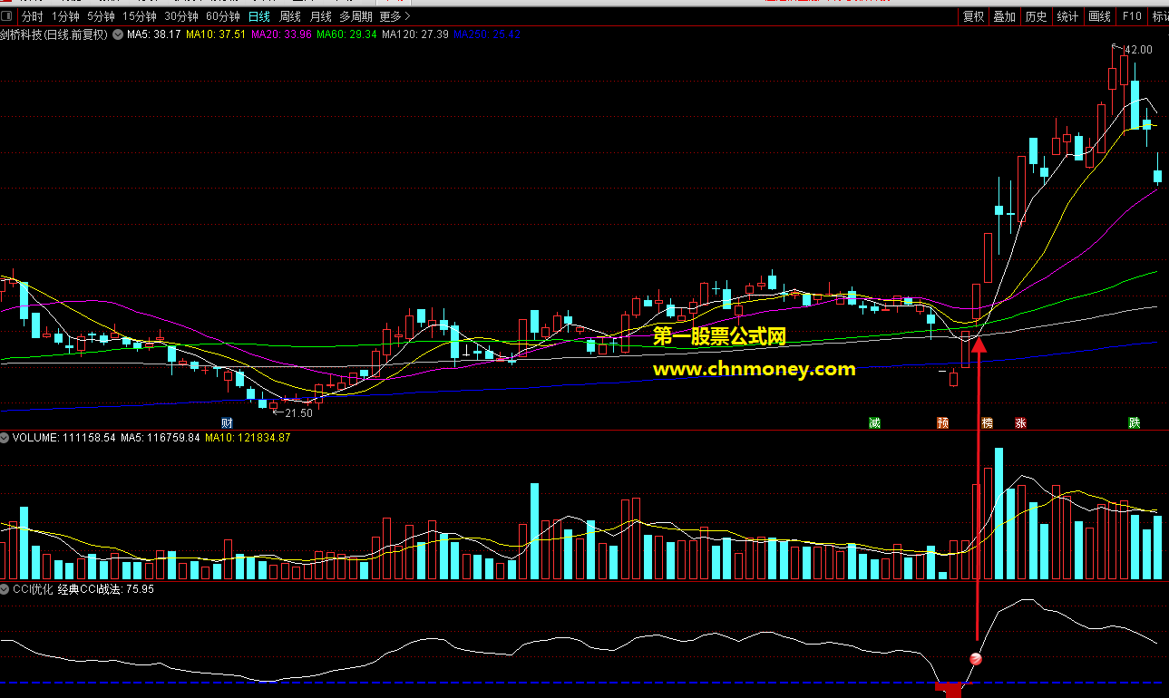 优化经典指标cci战法副图附效果截图与源码指标