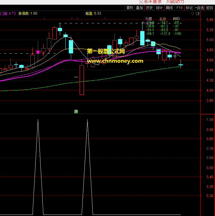 上影线战法副图含选股成功率86.23%源码无加密公式