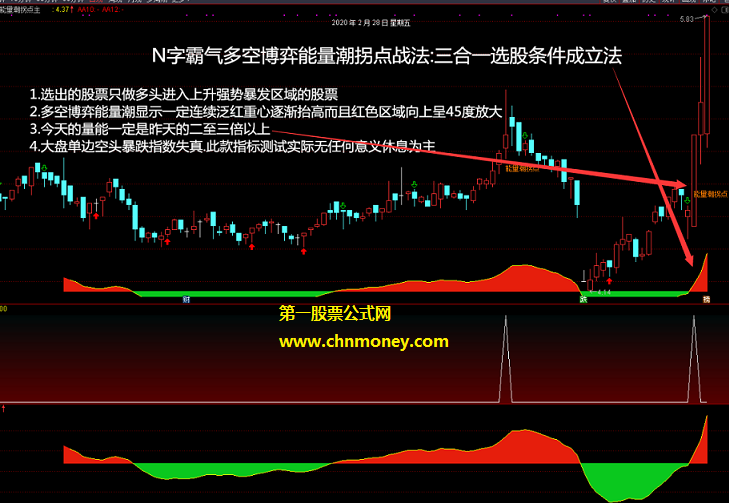 n字霸气多空博弈能量潮拐点战法主图/副图/选股附实测图无未来亦无加密指标