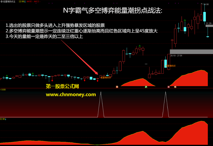 n字霸气多空博弈能量潮拐点战法主图/副图/选股附实测图无未来亦无加密指标