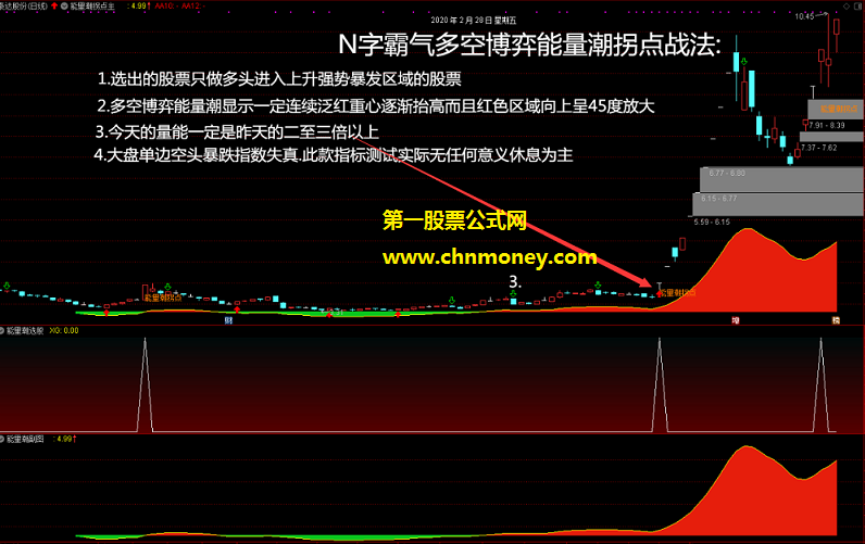 n字霸气多空博弈能量潮拐点战法主图/副图/选股附实测图无未来亦无加密指标