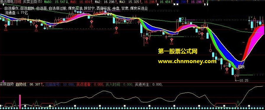 自己在用傻瓜式操作甚是不错的见底跟趋势买入副图公式