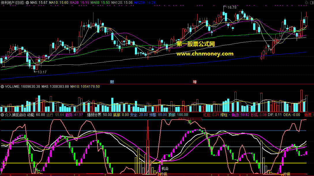 介入捕捉启动股抄底时机副图附实效图且原码亦没有未来函数指标