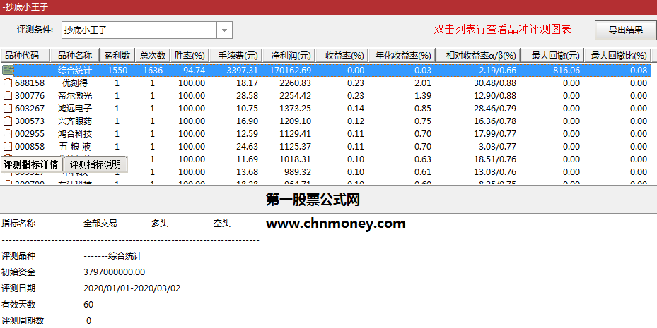 抄底小王子---从2020年1月至今抄底胜率高达95%,这个就是抄底类型的指标!