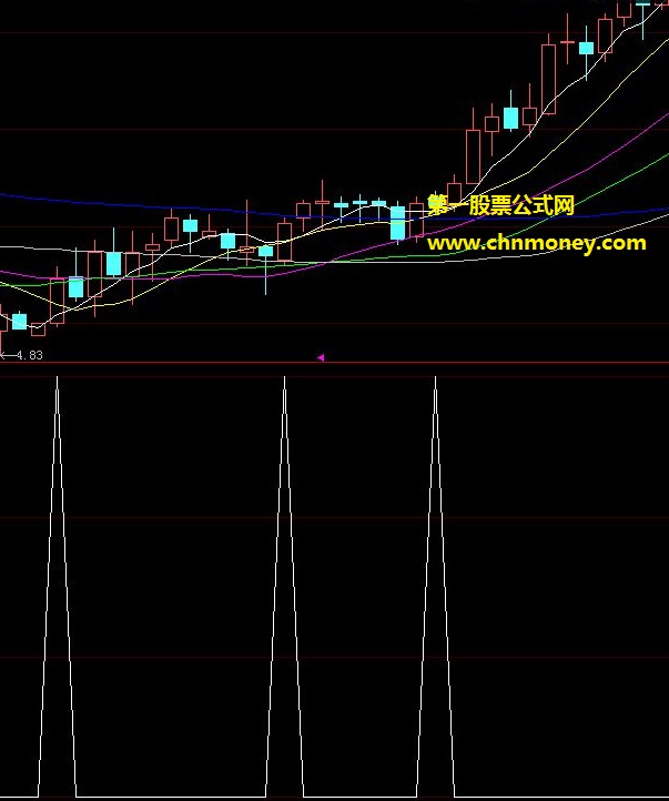 利用周线选股铁律判断个股转机的五周均线翘头走强选股公式