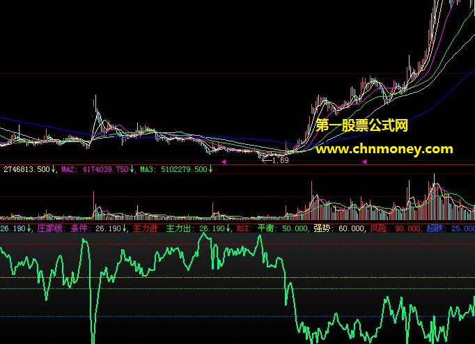 号称抓板必备工具的任我板霸涨板主散副图公式