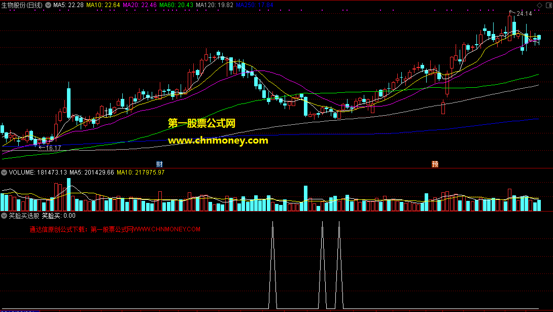 通达信从买卖点资金动能副图改编而来的笑脸买选股公式
