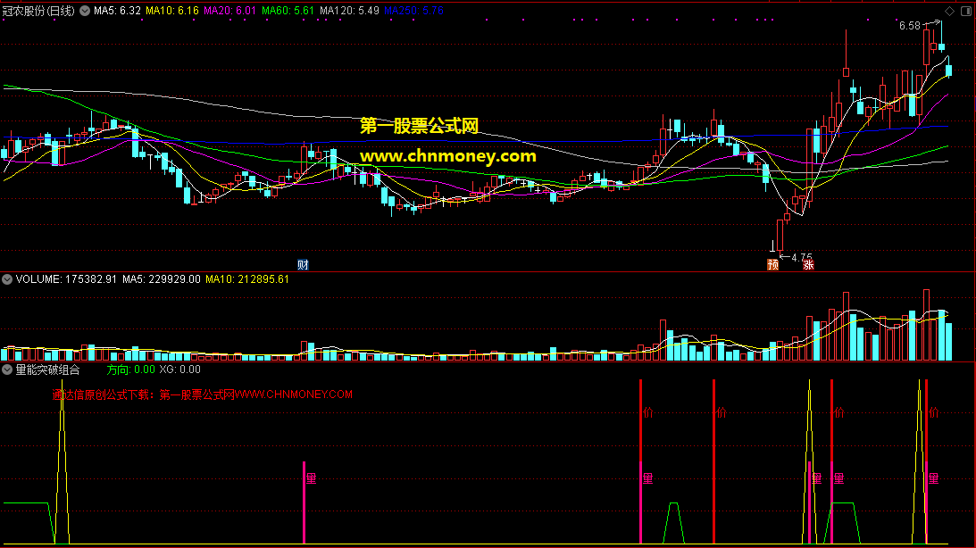 通达信量能突破组合涨停狙击造就最强打板神器副图指标