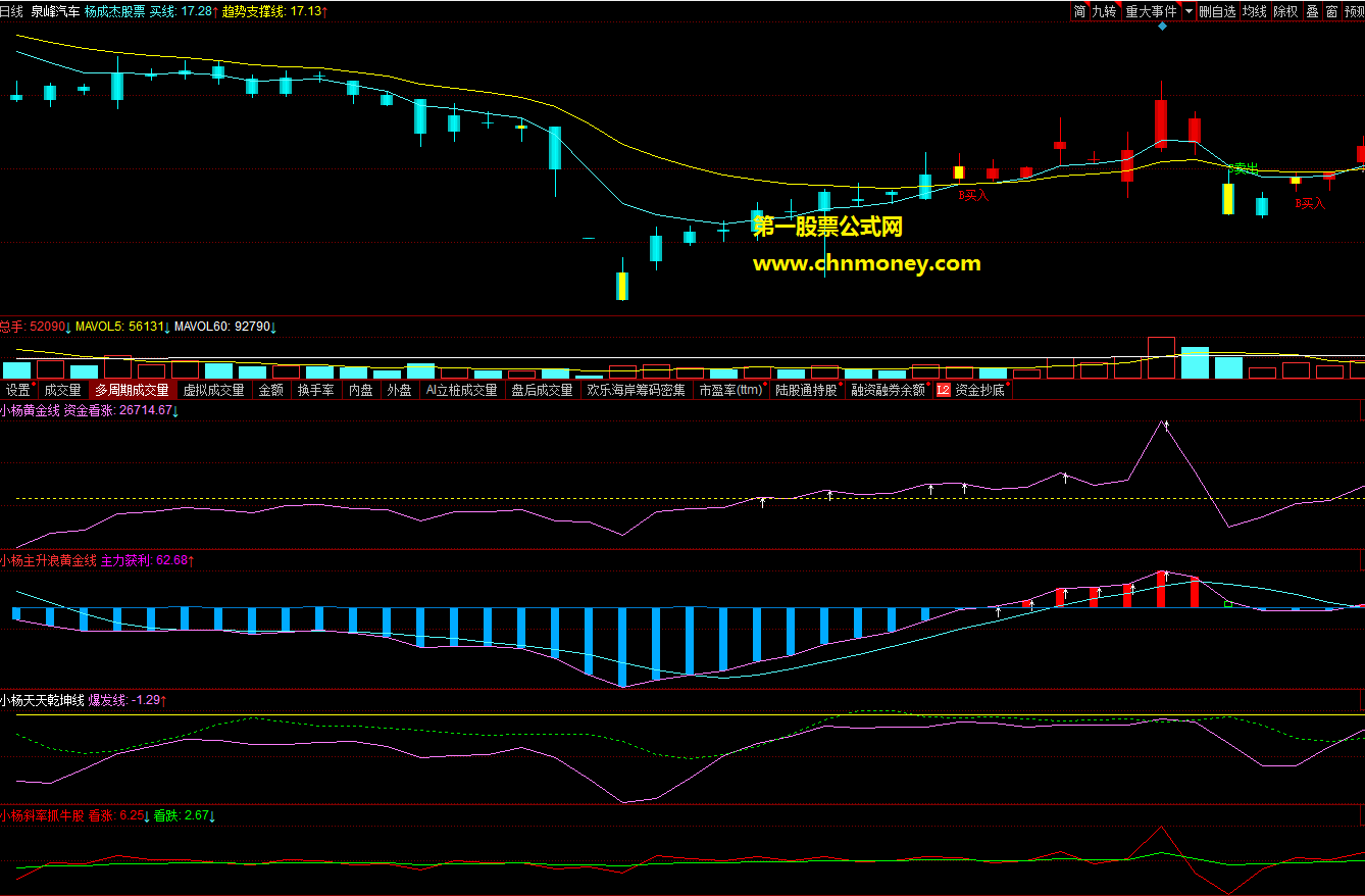 同花顺公式开盘跟踪知道涨跌副图附带效果检测图指标