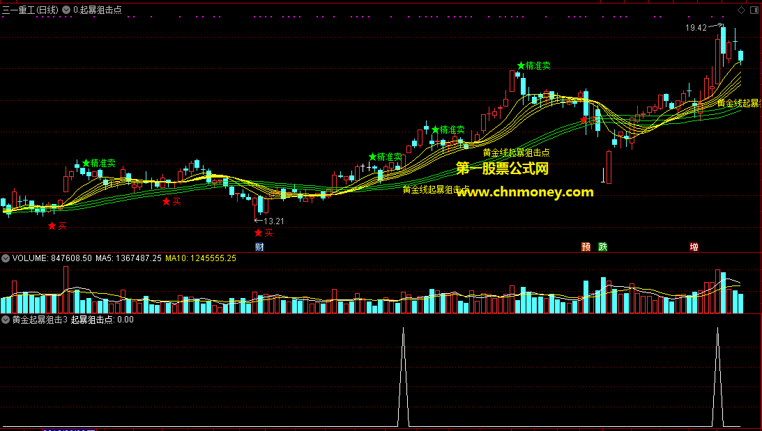 n字黄金线起暴狙击点选股预警战法选股/主图附实测图源码无未来且也无加密指标