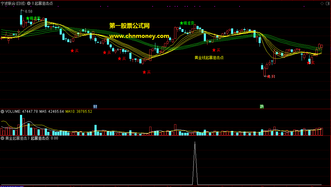 n字黄金线起暴狙击点选股预警战法选股/主图附实测图源码无未来且也无加密指标