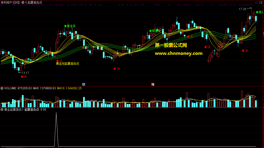 n字黄金线起暴狙击点选股预警战法选股/主图附实测图源码无未来且也无加密指标