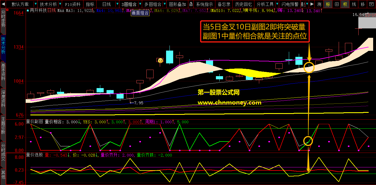 量价潜伏副图含选股附实效图及基本用法说明公式