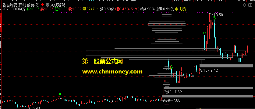 龙线筹码主图附主图效果贴图源码加密指标