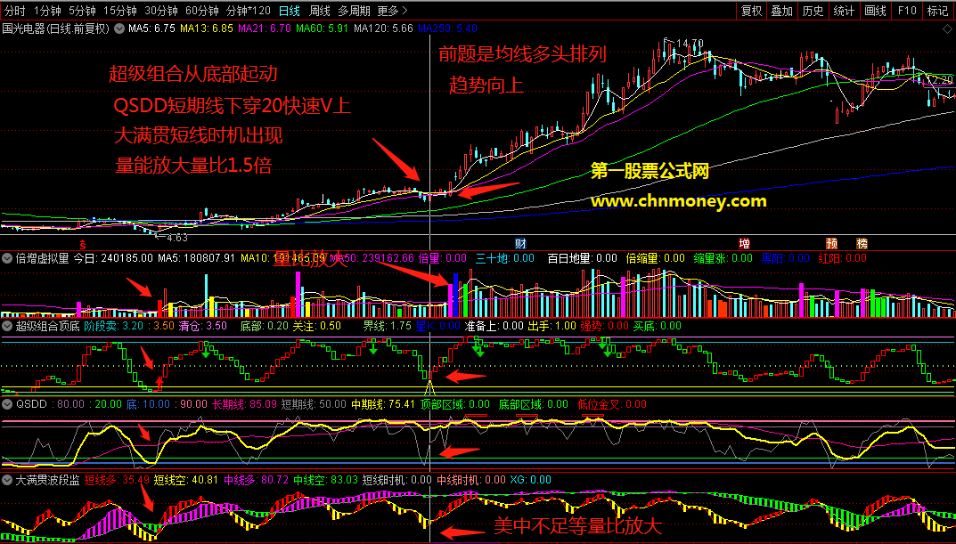 超级组合顶底+趋势顶底qsdd+大满贯波段组合成的趋势行情中的最佳介入方法指标