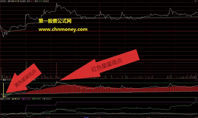 t+0分时交易高低提示分时副图附源码效果贴图指标