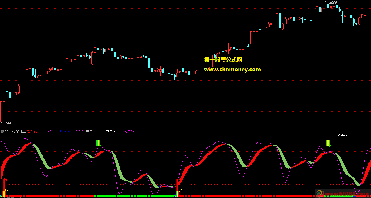 kdj精准波段背离提示主图附实测贴图无未来不漂移加密指标