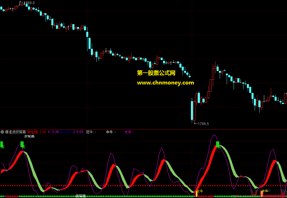kdj精准波段背离提示主图附实测贴图无未来不漂移加密指标