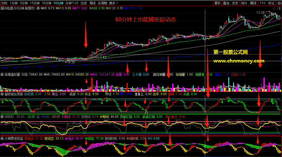 超级组合顶底+趋势顶底qsdd+大满贯波段组合成的趋势行情中的最佳介入方法指标