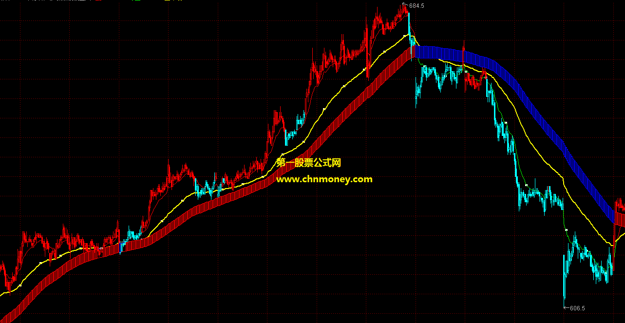 极品波段无敌趋势指标主/副图文华也可用带贴图无未来无偏移公式
