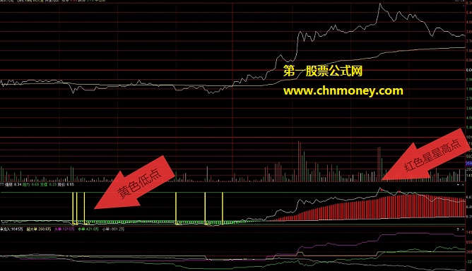 t+0分时交易高低提示分时副图附源码效果贴图指标