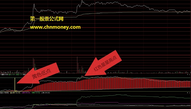 t+0分时交易高低提示分时副图附源码效果贴图指标