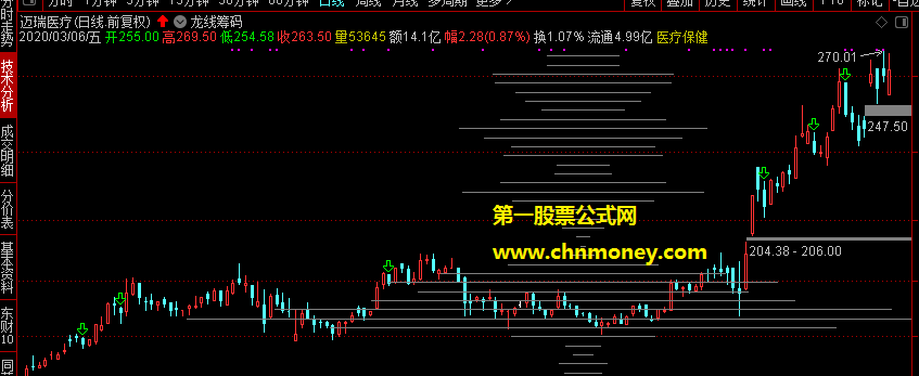 龙线筹码主图附主图效果贴图源码加密指标