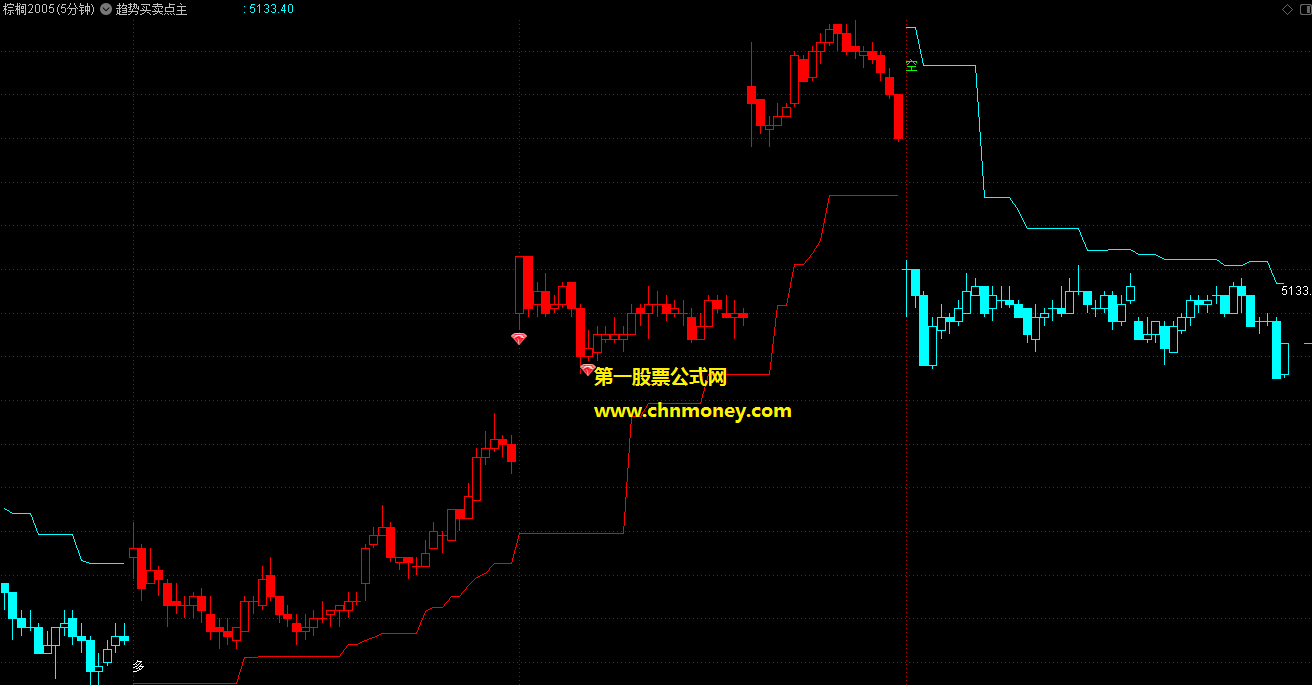 多空红绿趋势买卖点提示主/副图文华和博弈大师可用无未来且无偏移公式