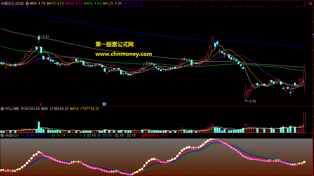 通达信升级kdj副图公式附升级后测试效果图及源码