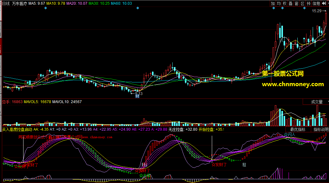 出主力底部高度控盘信号必会有大动作的买入高度控盘启动副图公式