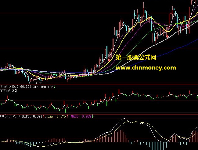 根据个人经验写出来无需分笔交易数据的高防主力买入量仓位分笔数据副图公式