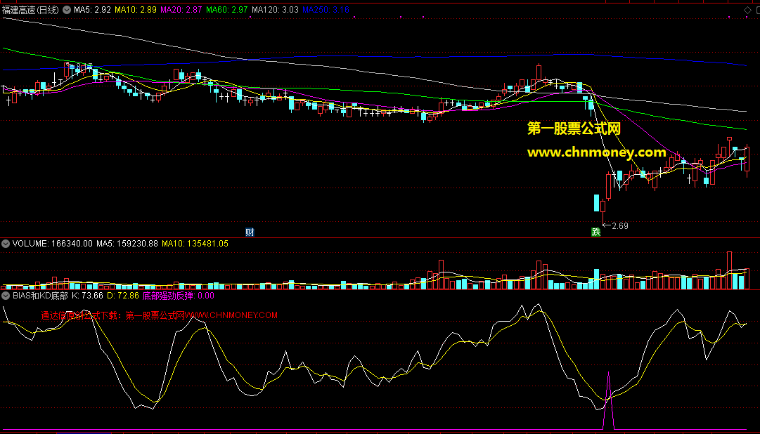 通达信bias和kd底部强劲反弹选股公式