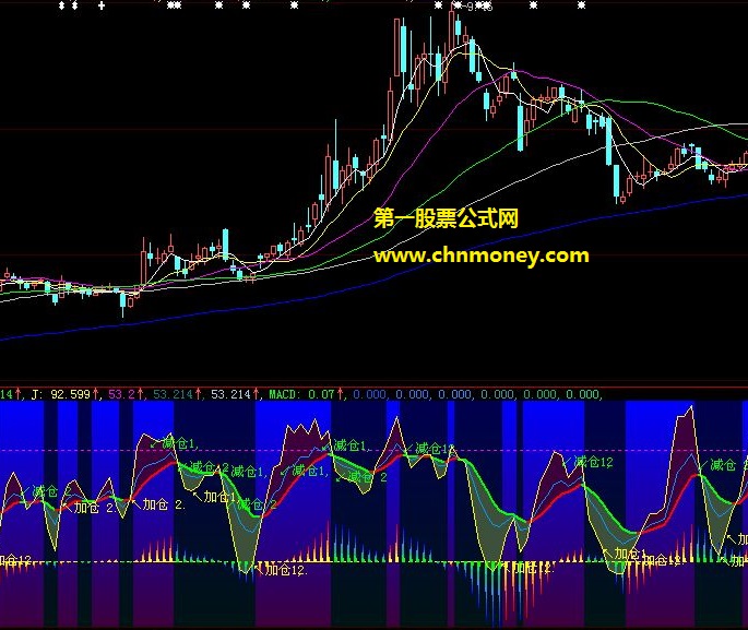 将人人皆知的kdj与macd合二为一从此加仓减仓从容应对副图公式