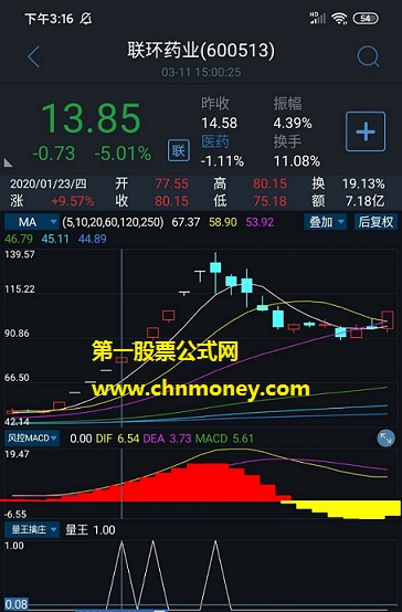 买入后第二天只要不封涨停就卖出且不适合大仓位操作的量王擒庄副图与选股指标