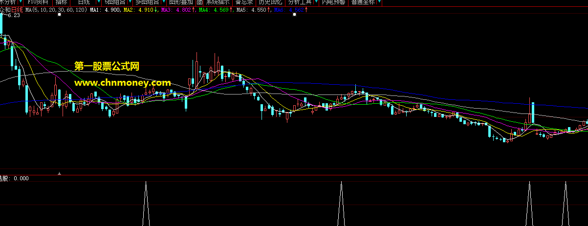 信号预期方向正确概率与可操作性都不错的买入信号副图加密公式