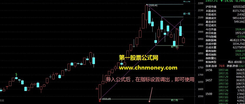 自动划线主图导入后在设置中再调出即可使用无加密指标