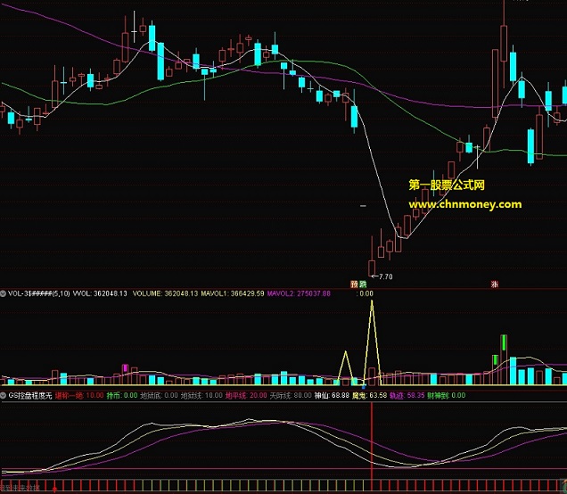 通达信含有选股测试图和源码的堪称一绝选股公式