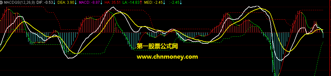 柱状上增添了红绿多空信号的macd指标的简单运用副图指标