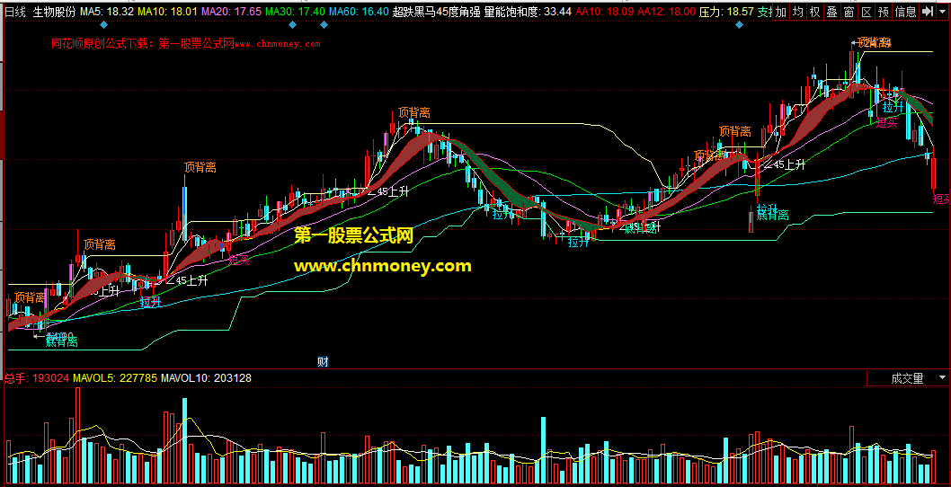 同花顺超跌黑马45度角强劲反弹买入主图公式