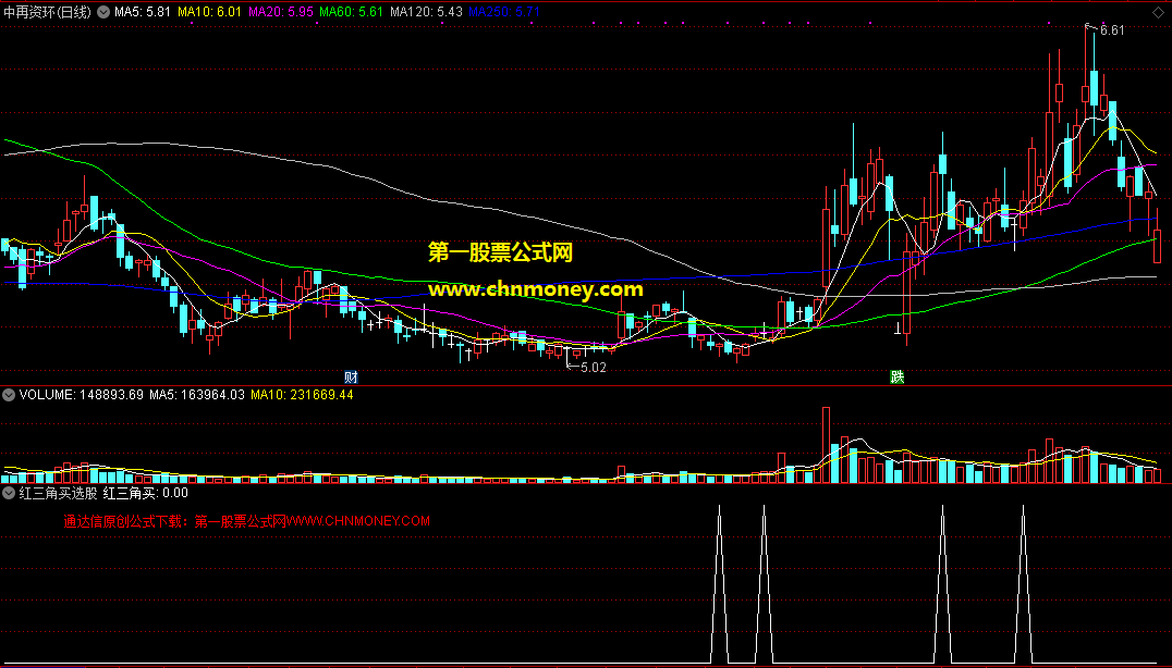 通达信据623量柱副图改编成的红三角买选股公式
