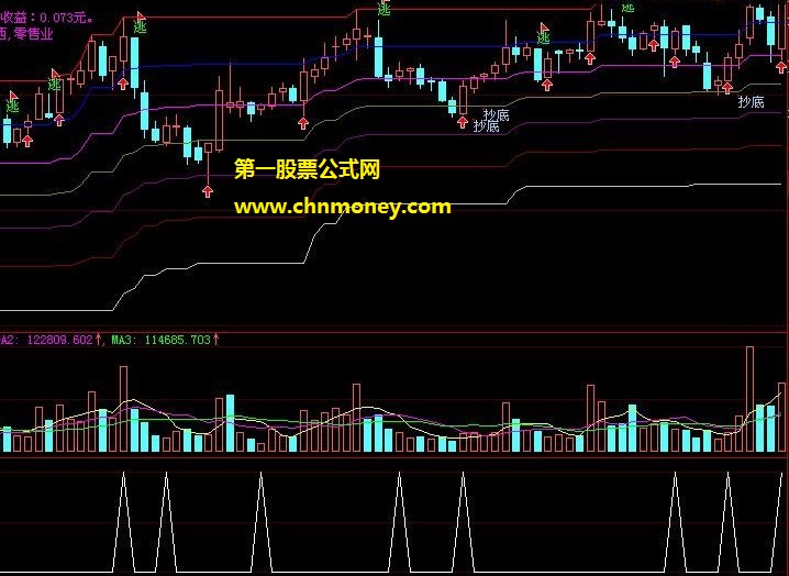 杜肖雄原创的下绝底即抄底上绝顶即撤退主图公式