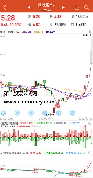 同花顺真正上涨体验版副图指标含效果截图源码公式