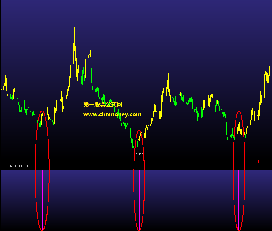 超级拐点主图/副图/选股/预警附有效果检测图加密源码无未来指标