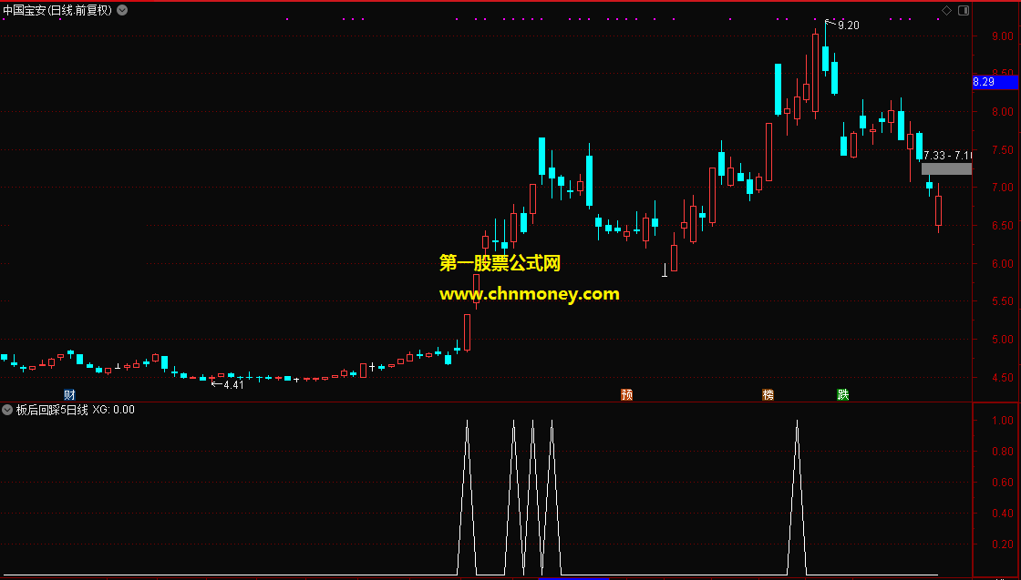 筛选两连板以上最近热点题材票的通达信板后回踩5日线选股公式