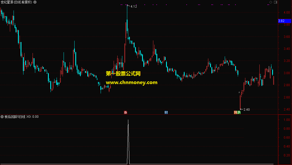 筛选两连板以上最近热点题材票的通达信板后回踩5日线选股公式