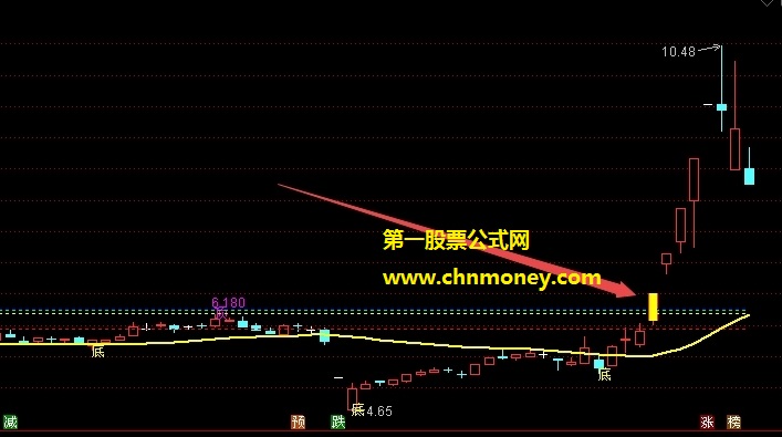 只看涨停且只选三支目的是捉妖——短线强中选强的单手擒妖主图开源指标