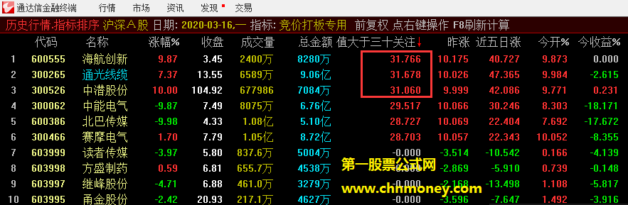 竞价排序打板附效果图无未来函数且原码加密亦不限时指标