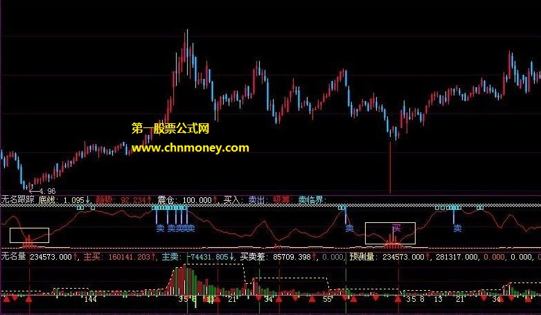 配合趋势找底神准的底线震仓买入价位线副图公式