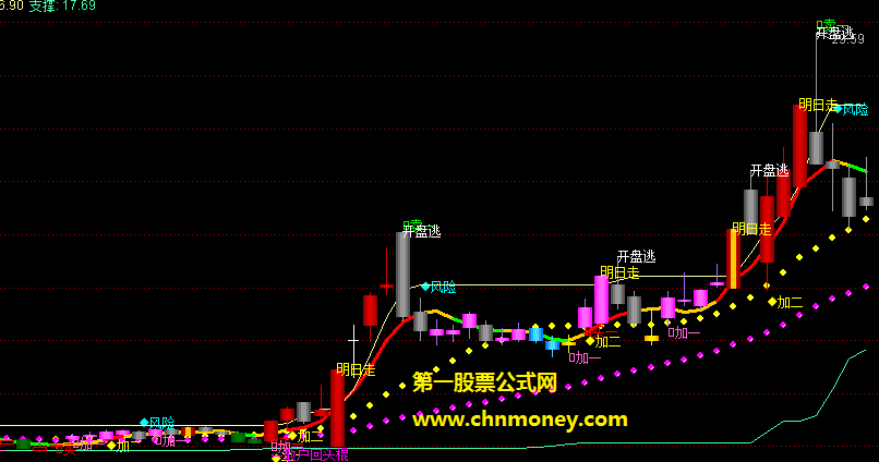 逆势操盘主图完美把握行情也完美把握买卖点的指标